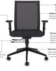 Wyatt Seating G6 Ergonomic Mesh Back Task Chair features map, Kansas City Office furniture